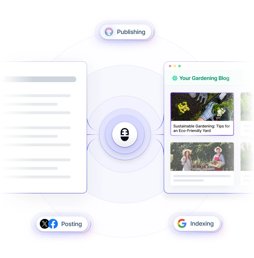 AI Content Publishing