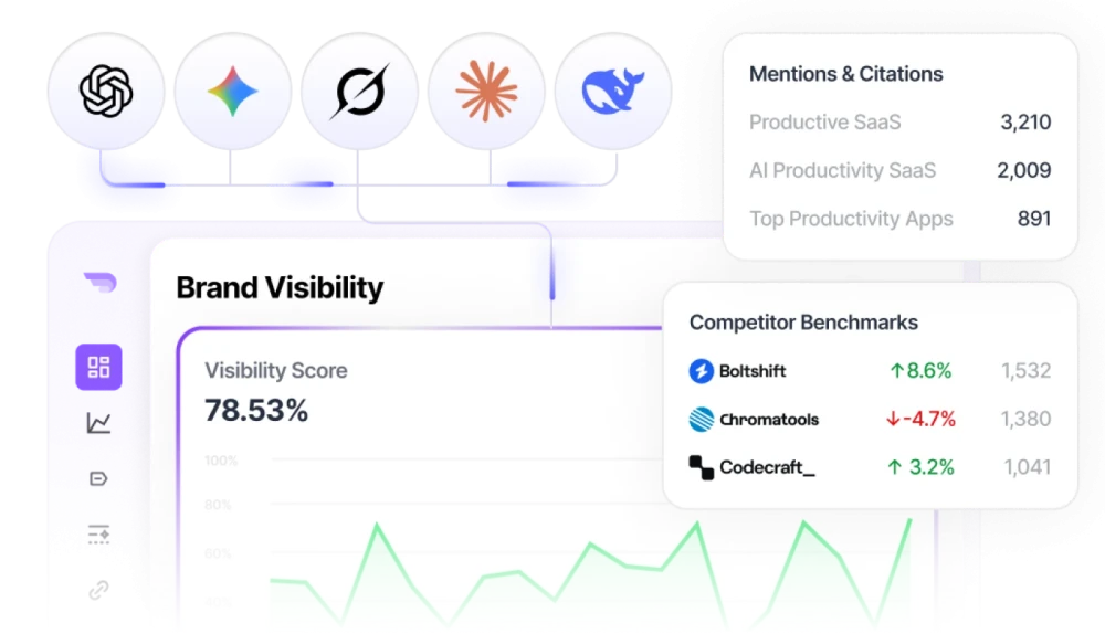 AI Brand Visibility Tracker